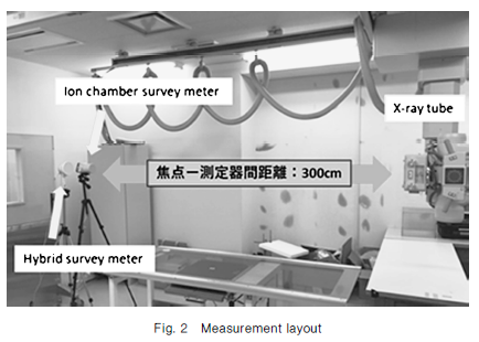 surveymeter-comparison-setup